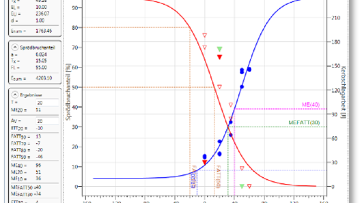 Software zum SEP-Prüfblatt 1670