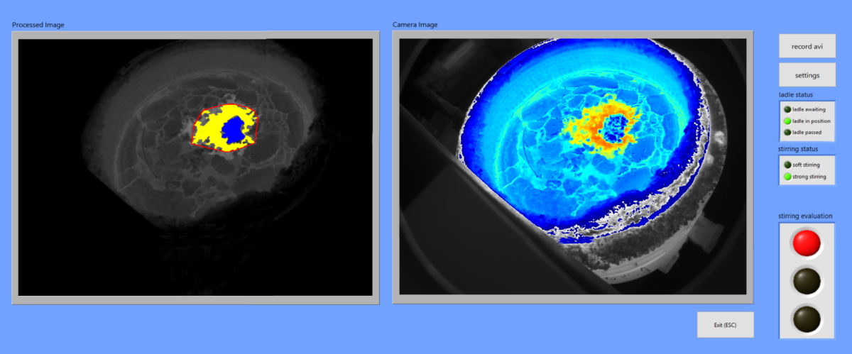 Überwachung der Spüleffizienz der Schmelzenbehandlung