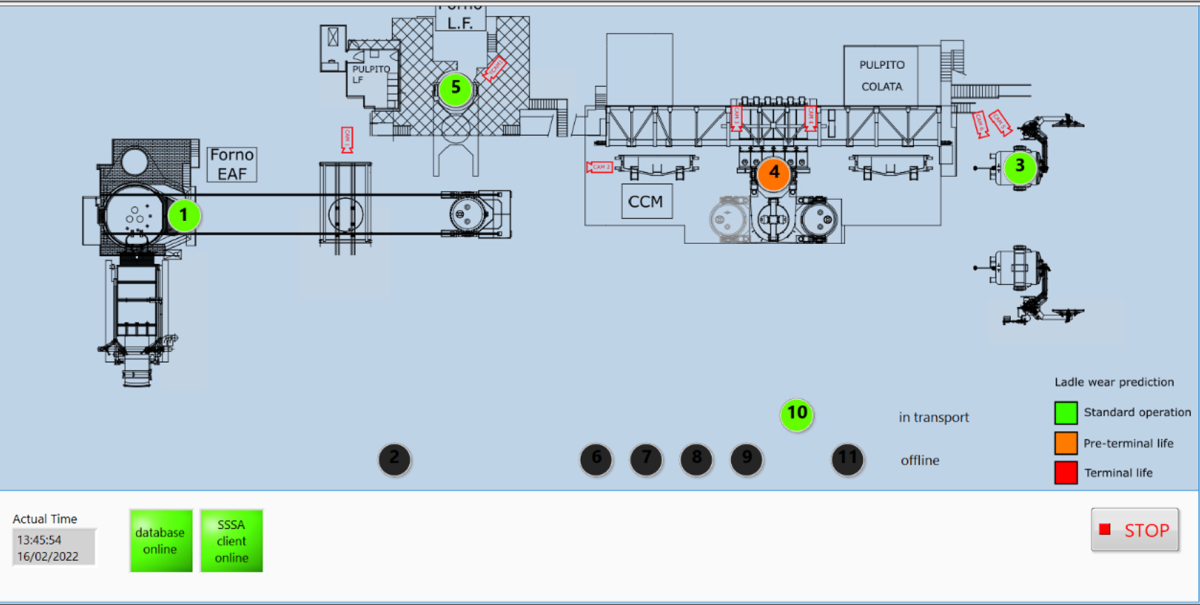 Beobachtung von Pfannenposition und Pfannendaten
