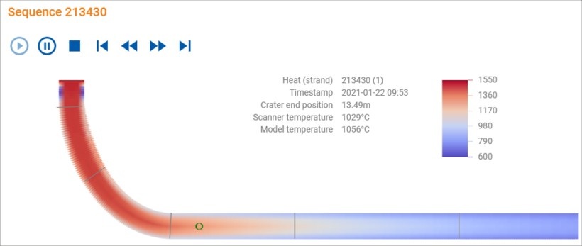 Online-Visualisierung der Sumpfspitze beim Knüppelstrangguss