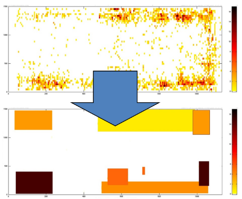 DataProSIS: Plausibilisierung von OIS-Daten