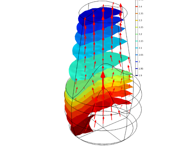 Druck- und Temperaturdarstellung im BFI-Hochofenmodell