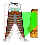 BFI-Online-Modell zur Analyse der Hochofen-Schachtprozesse