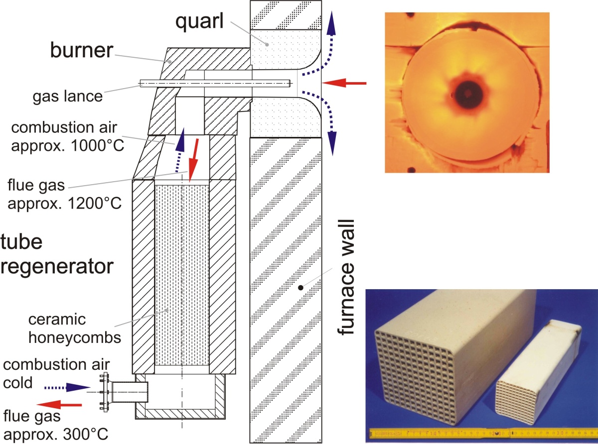 Regenerator mit Flachflammenbrenner an einer Ofenseitenwand