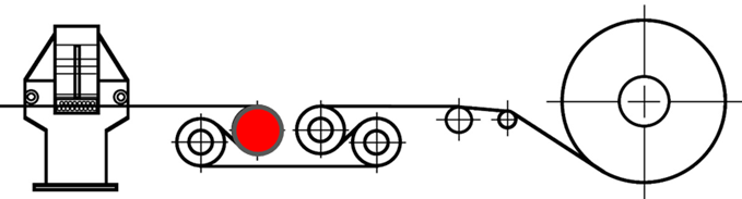 Schematische Darstellung der Auslaufseite der Streck-Biege-Richtanlage mit BFI-Planheitsmessrolle (rot) im Hochzugbereich