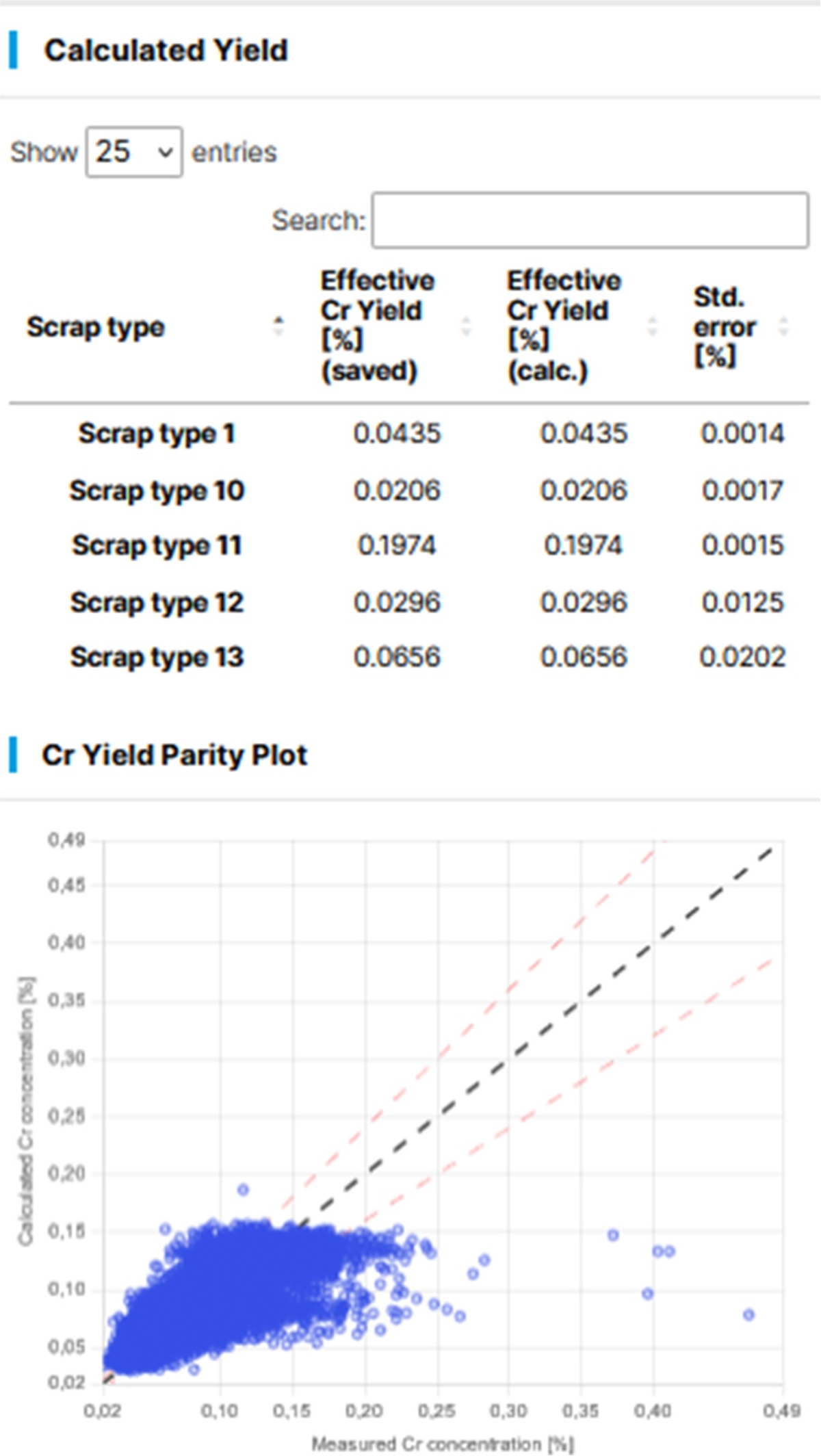 BFI-Software zur Schrottcharakterisierung