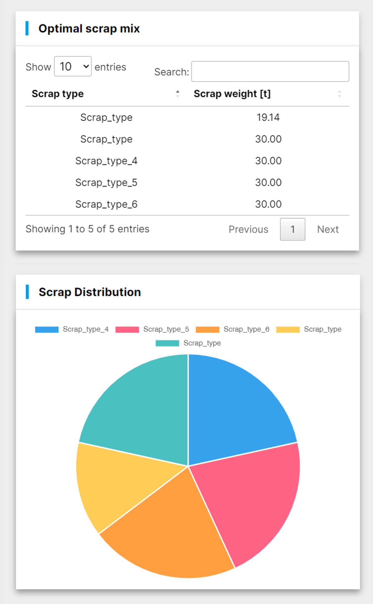 BFI-CMO: Schrottmixcharakterisierung