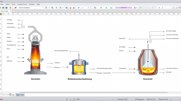 HSC Flowsheet Model für den Hochofenprozess über die Entschwefelung bis zum Konverter