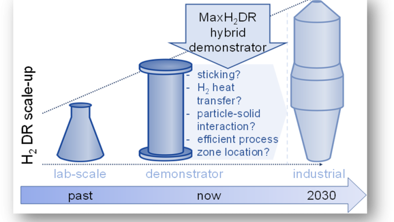 Jetzt verfügbar: Der aktuelle MaxH<sub>2</sub>DR-Newsletter